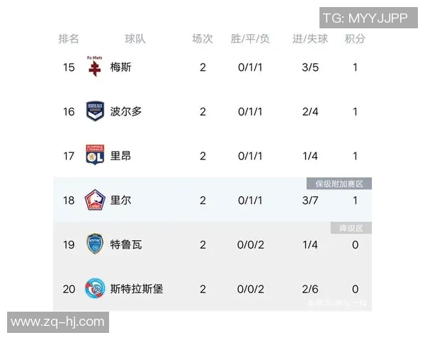 杭州足球队强势领跑锦标赛积分榜积分高达82分展现冠军实力